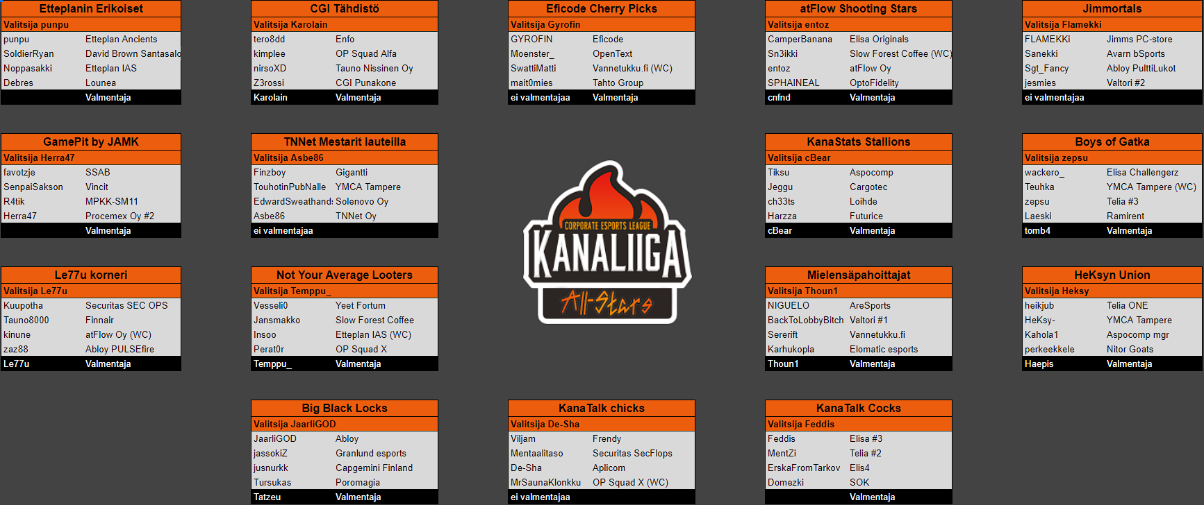 PUBG Tournaments Kanaliiga Wiki