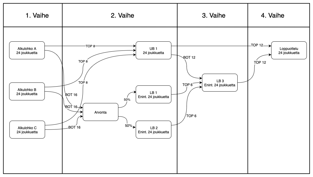 three-groups-duo-2-3.drawio-2.png