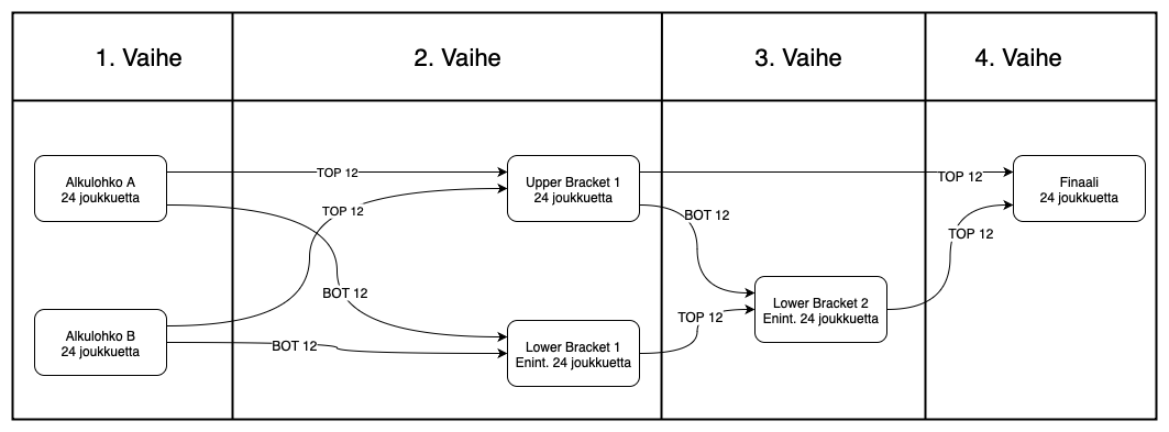 two-groups-duo-2-2.drawio.png